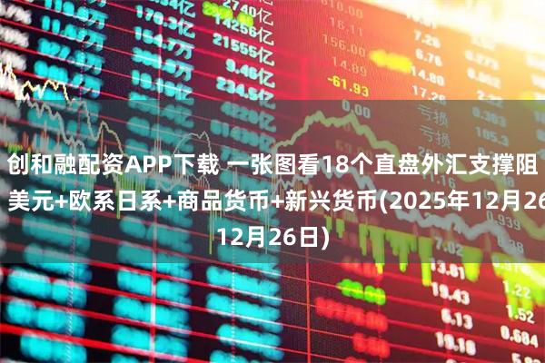 创和融配资APP下载 一张图看18个直盘外汇支撑阻力:美元+欧系日系+商品货币+新兴货币(2025年12月26日)